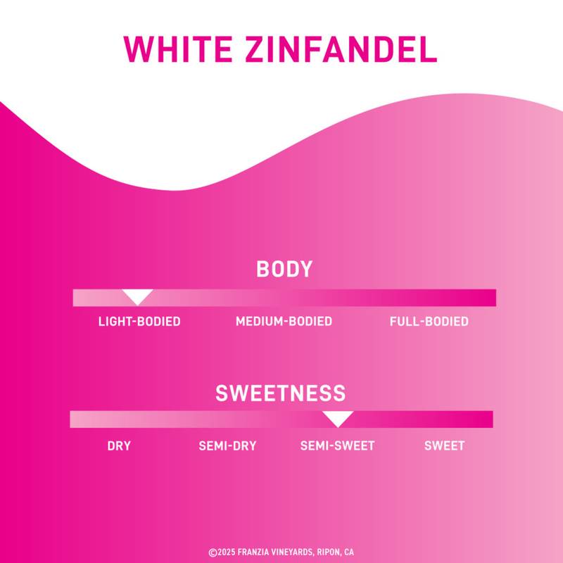 Franzia White Zinfandel 5L Box – BevMo! Washington
