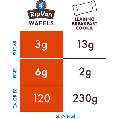 Rip Van Wafles Snickerdoodle, 1.16oz